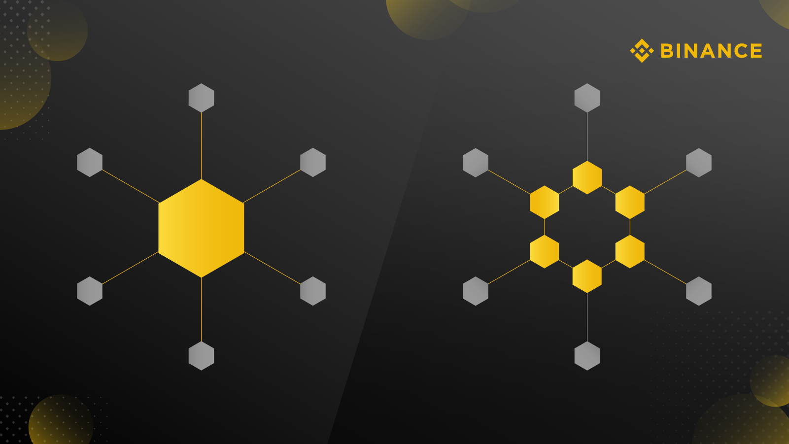 Centralized exchanges remain CZ, according to Binances.  also relevant in 2022 and beyond