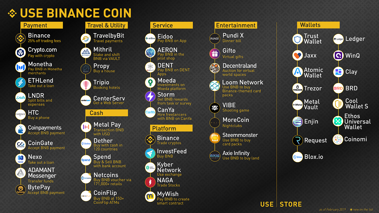 Coin Grading Infographic