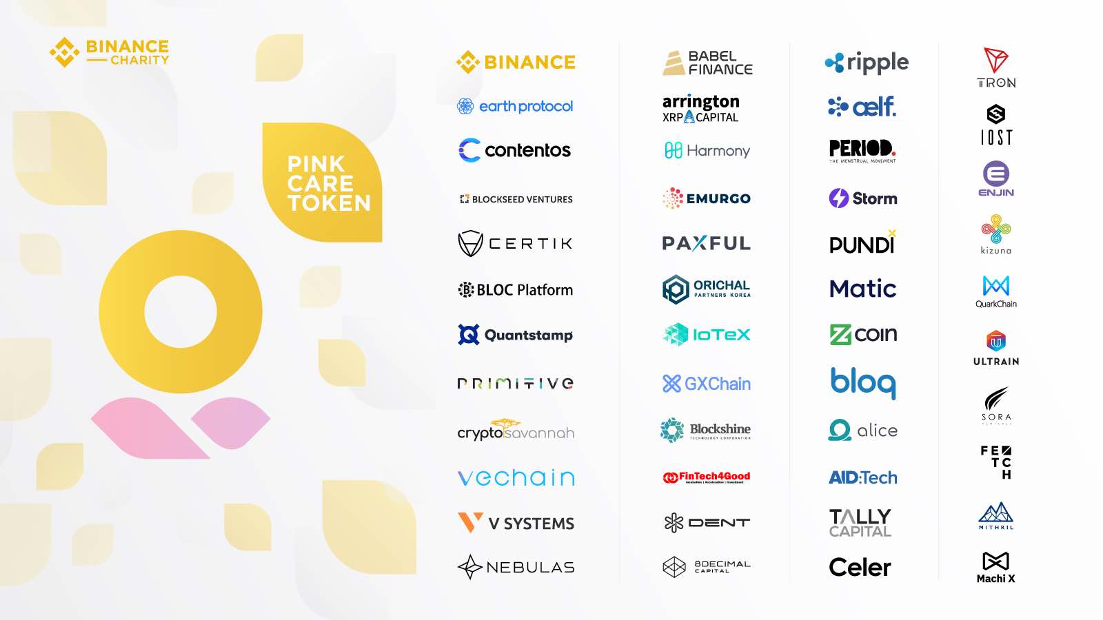 Blog - Binance Charity формирует альянс с 46 компаниями, чтобы представить стейблкоин для сокращения периода бедности