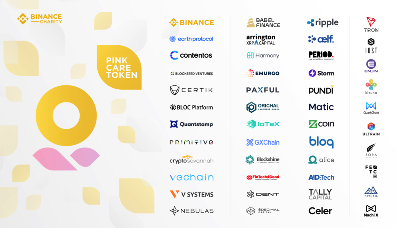 Blog - Binance Charity формує альянс з 46 компаніями, щоб представити стейблкоїн для скорочення періоду бідності