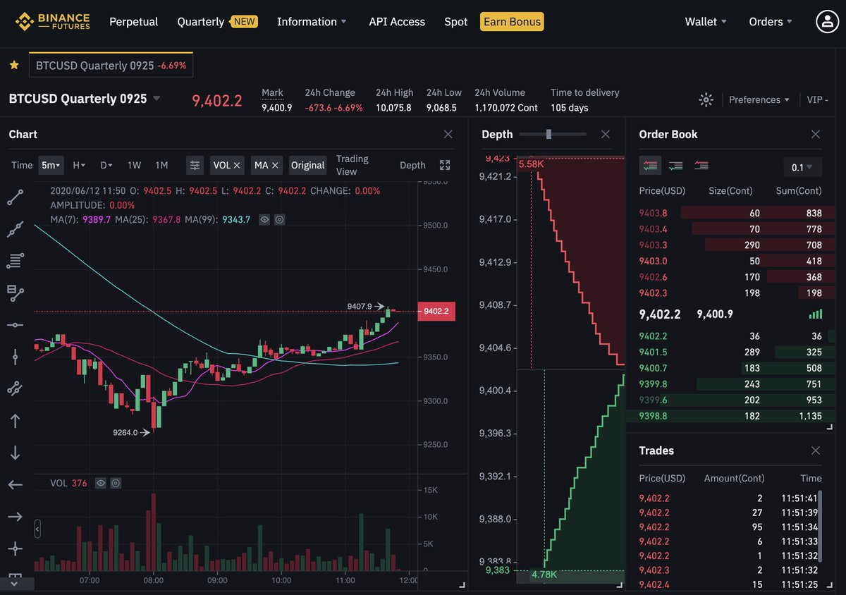 Binance Futures Review Month 9 Quarterly Futures Launched Binance Blog