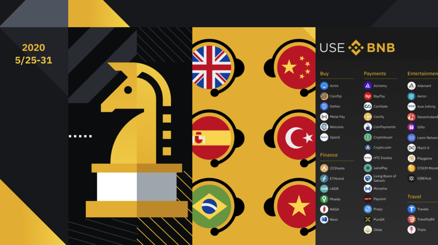 Blog - Еженедельный отчет Binance: новый фьючерсный контракт + расширенная изолированная маржа