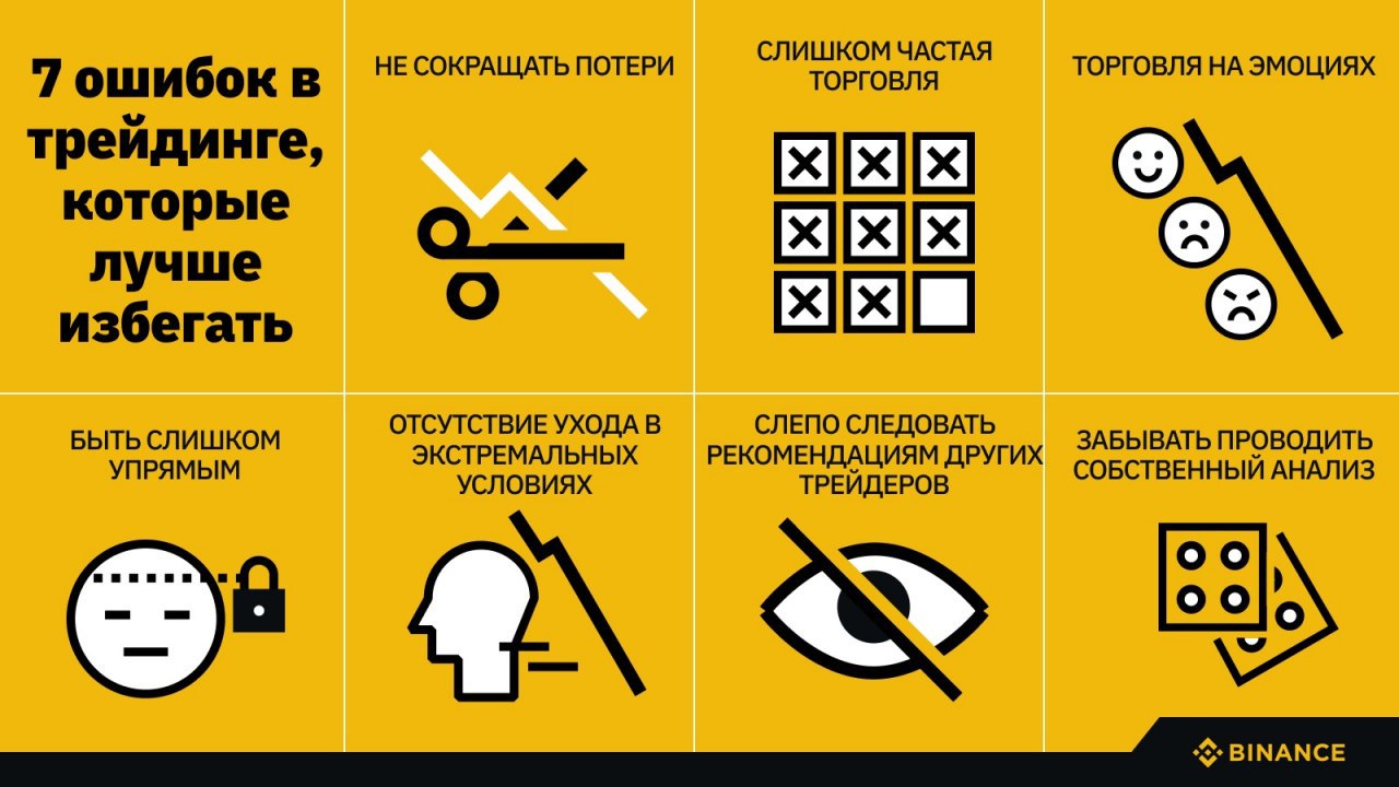 Еженедельный отчет Binance: новые фьючерсные контракты