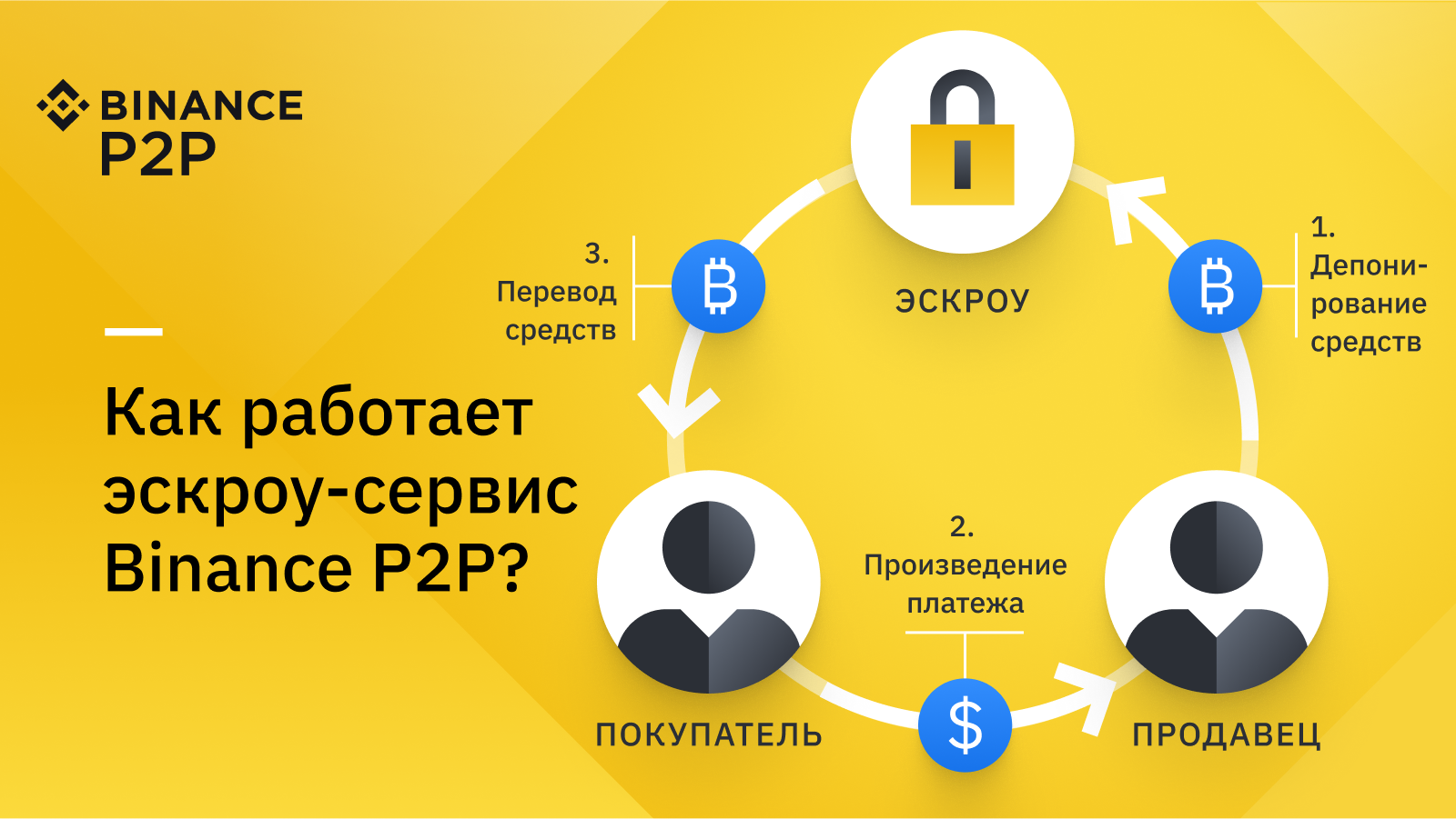 Еженедельный отчет Binance: опционы на BNB и Sandbox на Launchpad