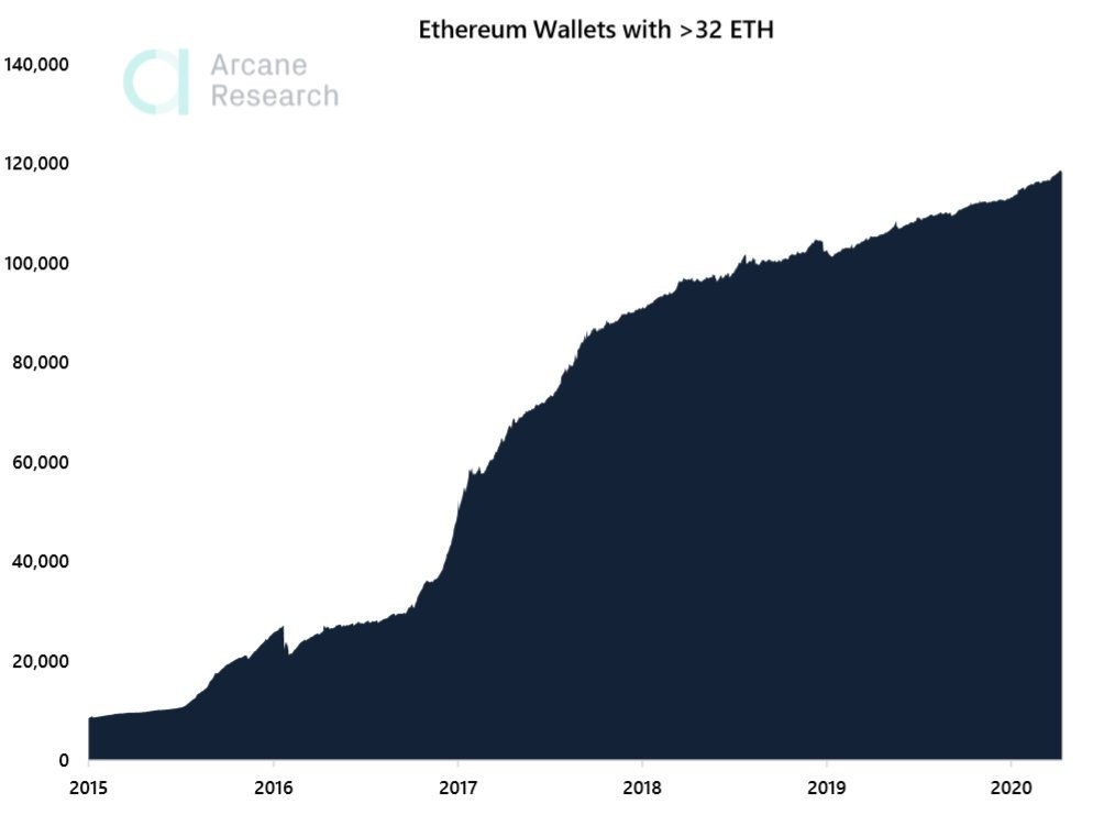 Торговый отчет за июль: рост криптовалют вслед за Ethereum