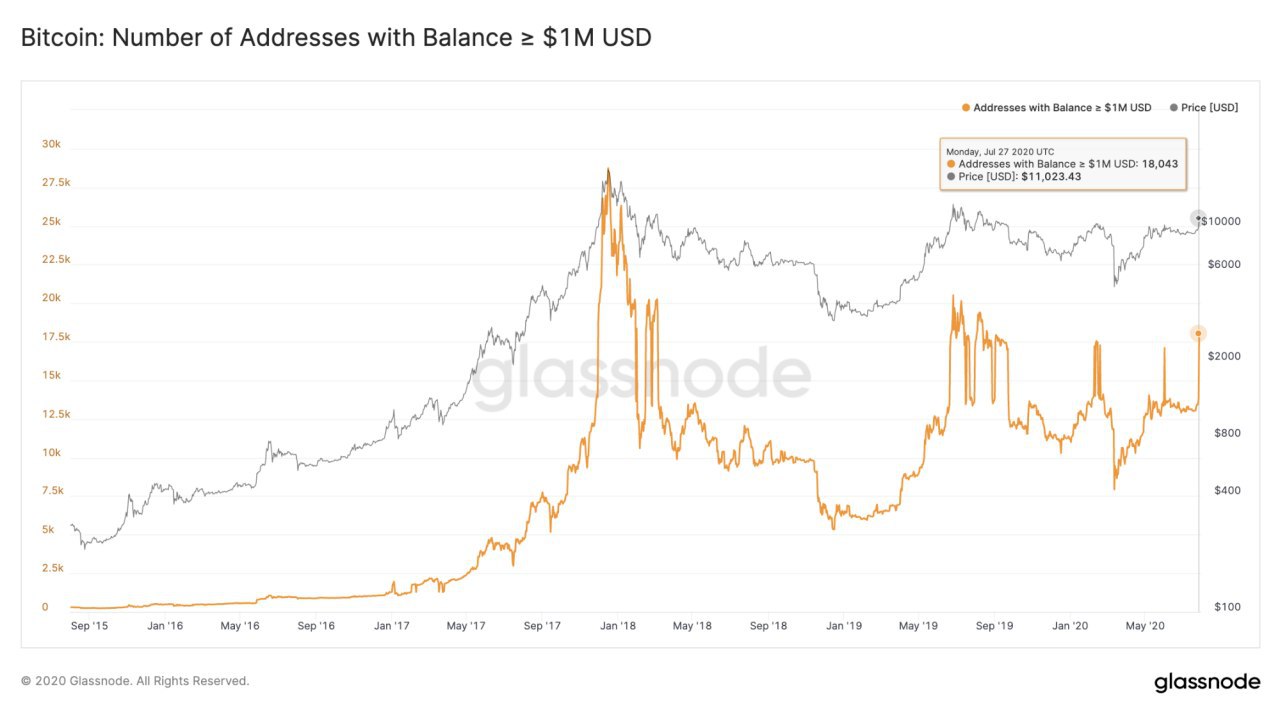 Торговый отчет за июль: рост криптовалют вслед за Ethereum