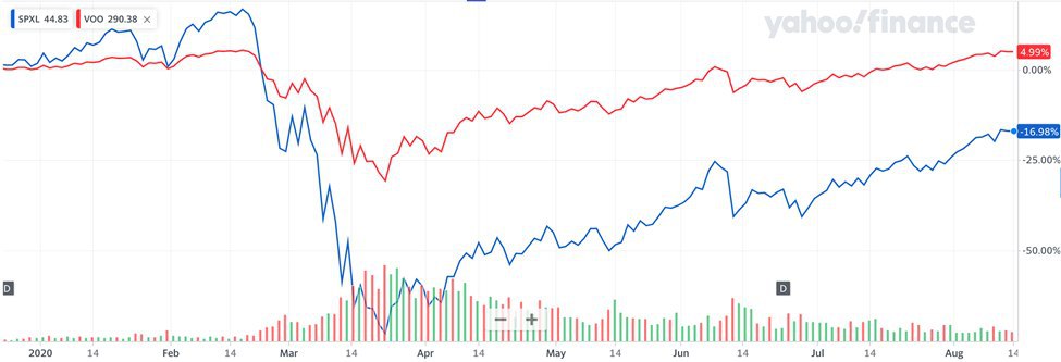 Четыре типичные ошибки при торговле токенами с кредитными плечом и как их избежать