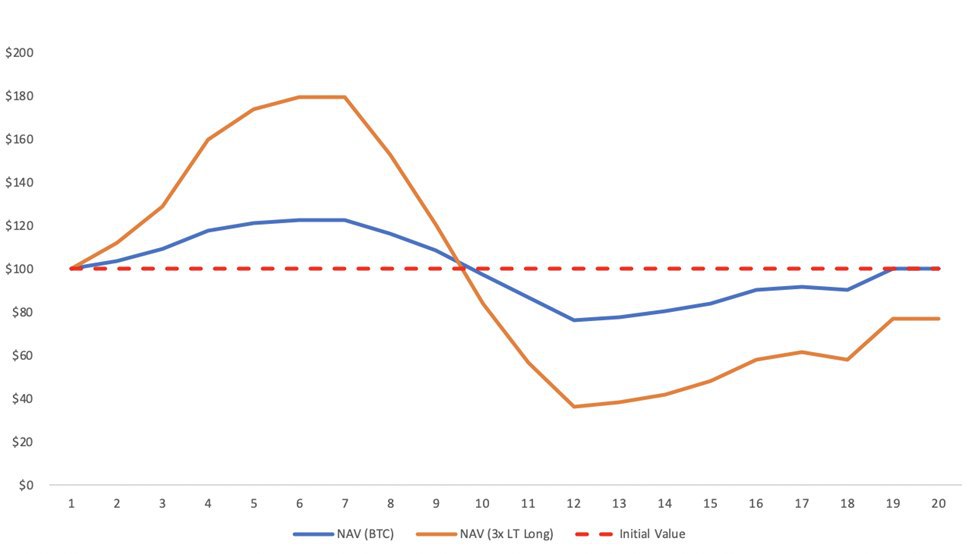 Четыре типичные ошибки при торговле токенами с кредитными плечом и как их избежать