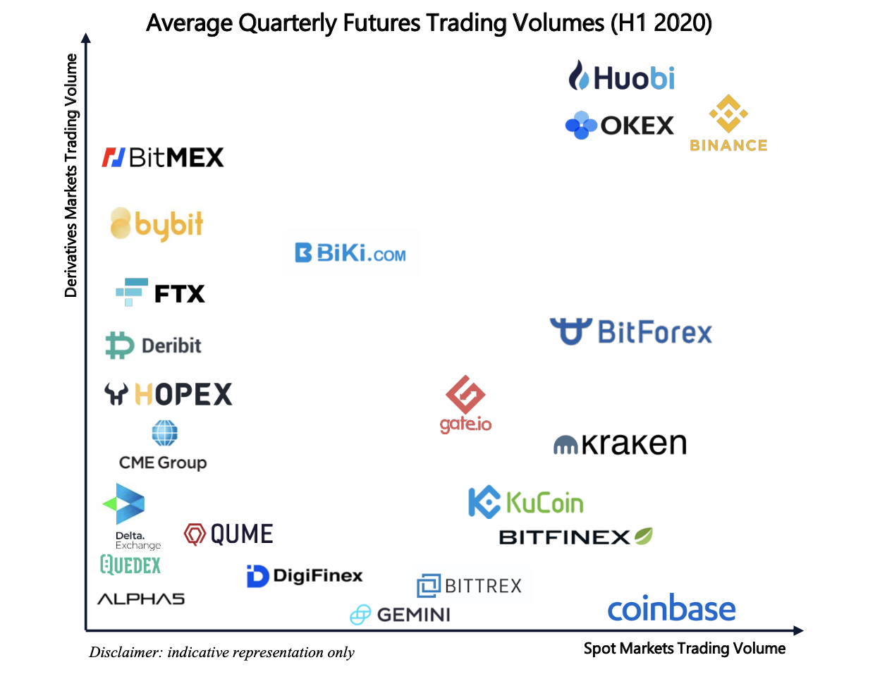 Marcando la diferencia en los derivados | Blog de Binance