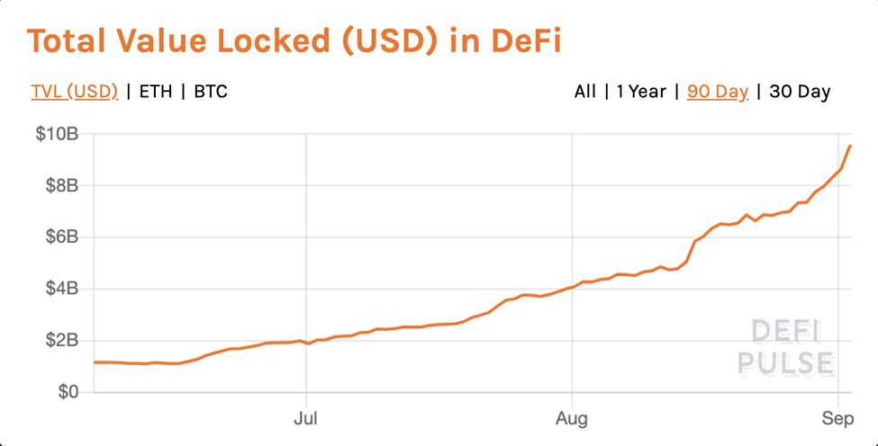 Торговый отчет за август: DeFi покоряются новые высоты
