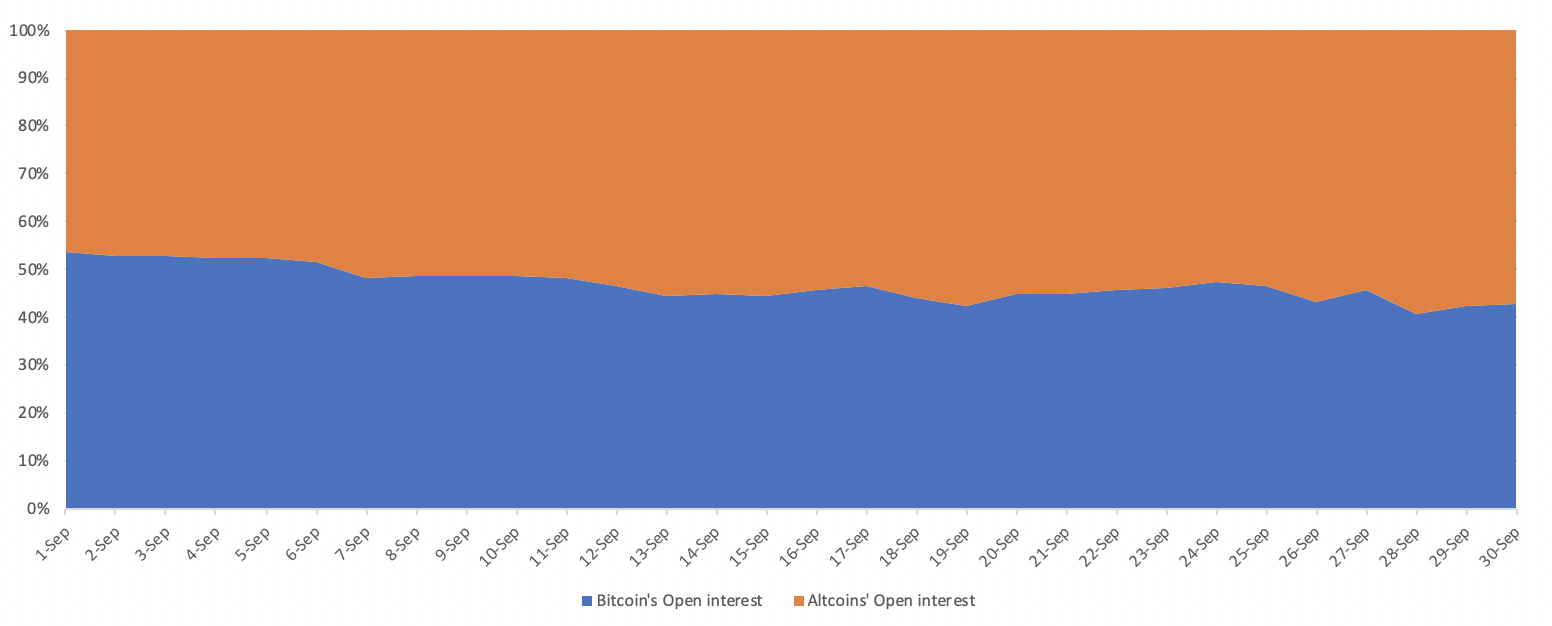 币安合约9月交易报告：比特币牛市仍坚挺？