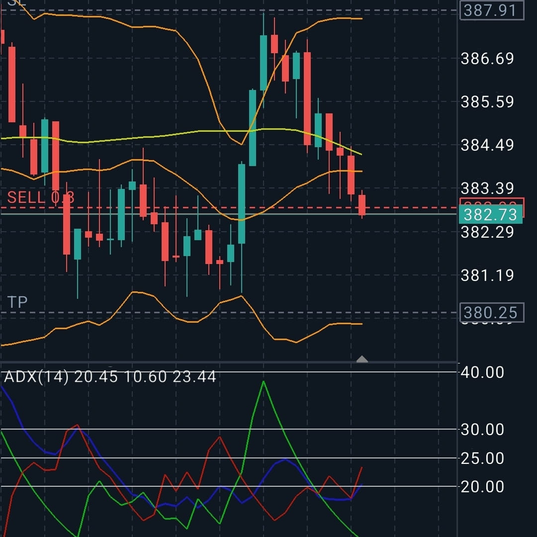 FIDA Coin Price Prediction 2025 - 2028 🔥🔥🔥 According to | syed ali ahmed  on Binance Square