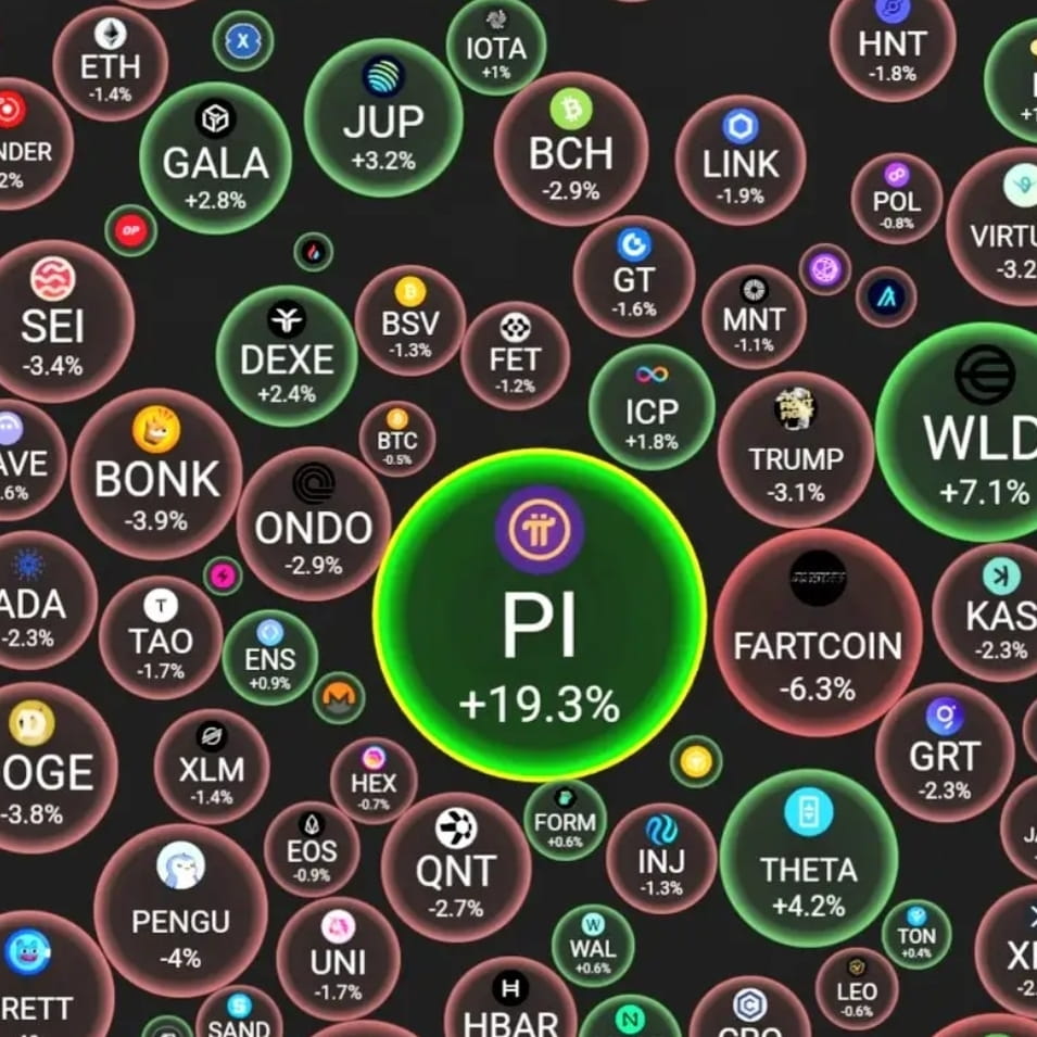 Pi NETWORK -BIGGEST SCAM OR LEGIT | MrBNB on Binance Square