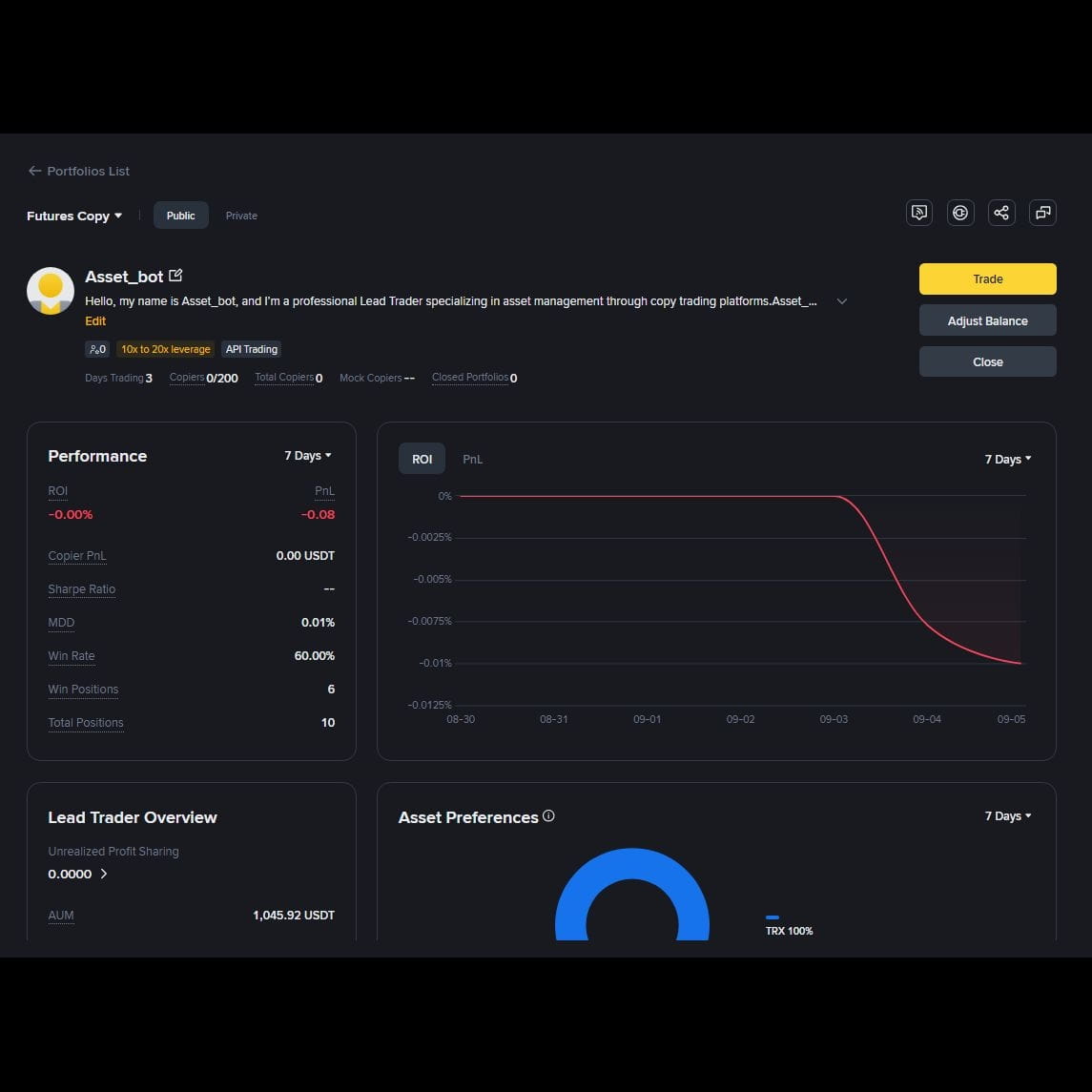 Asset_bot's Profile | Binance Square
