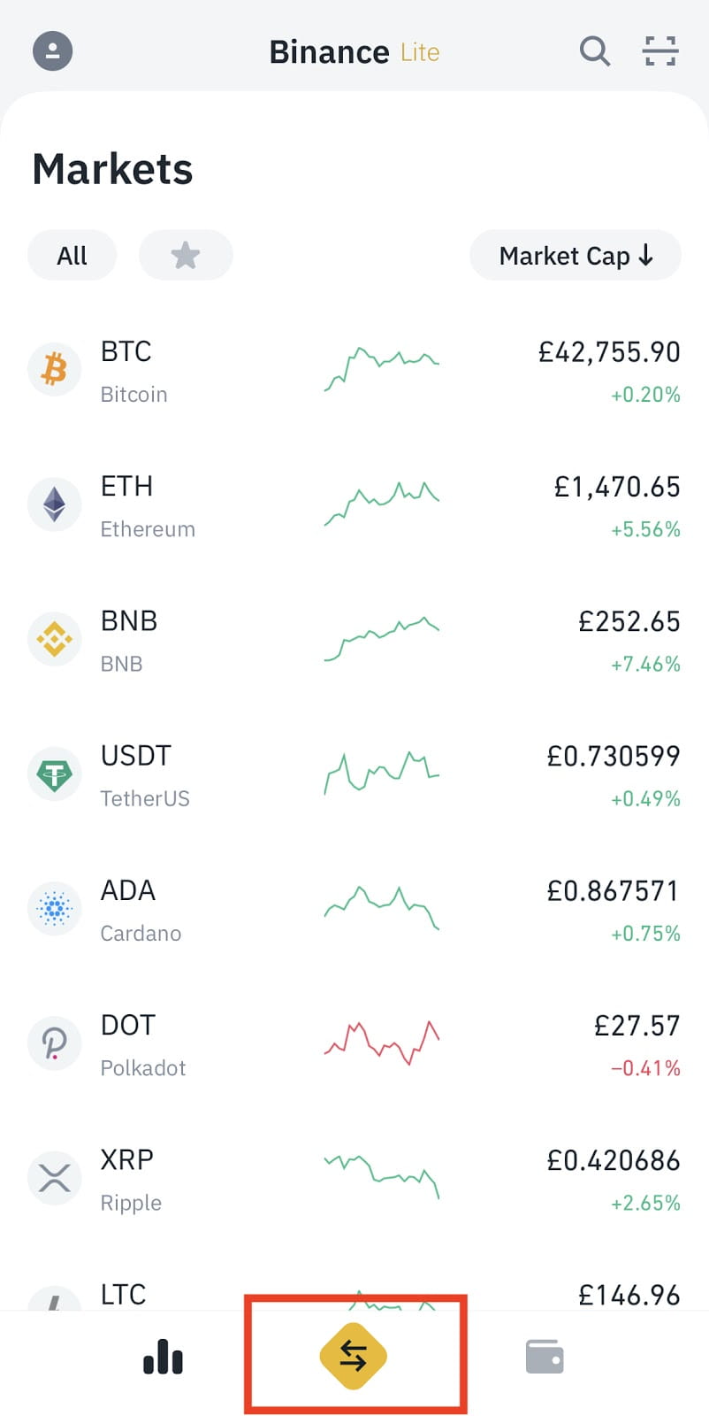 Get Started On Binance Lite To Buy And Sell Your Crypto