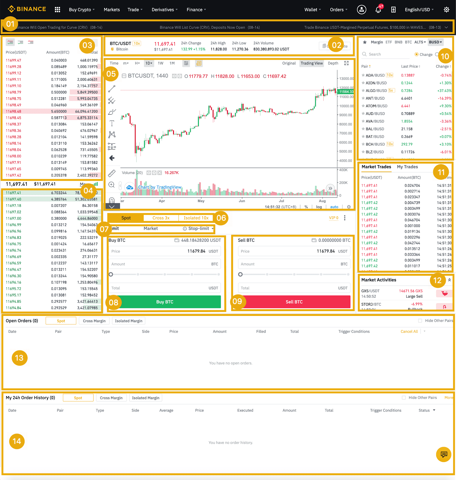 How To Trade Spot On Binance Website Binance