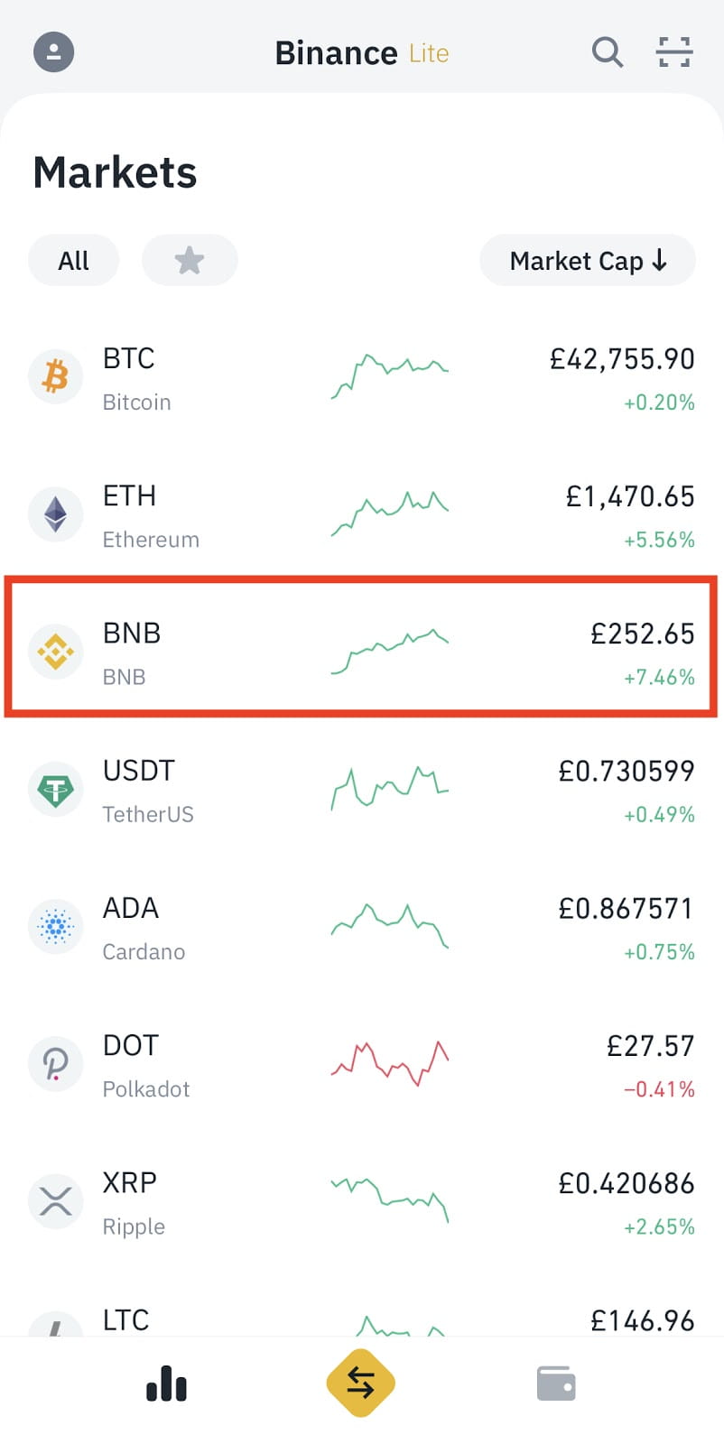 Binance Exchange - ghidul unui începător