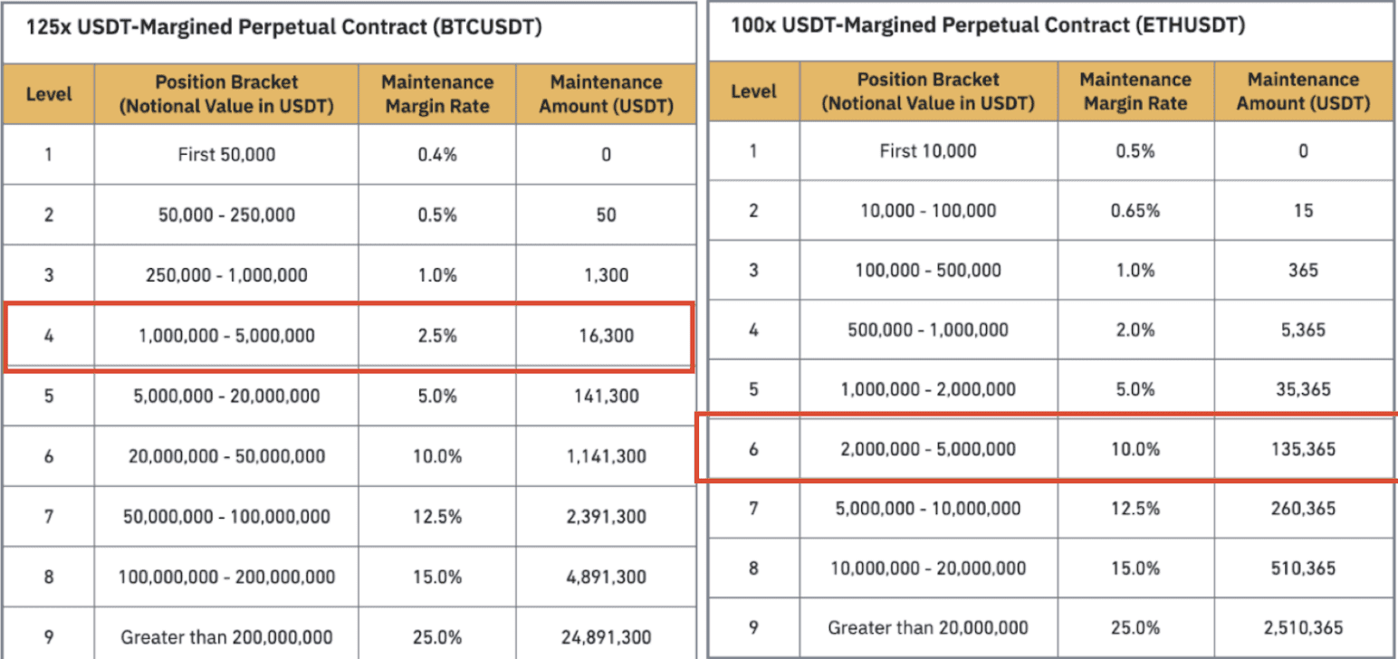 binance calculate liquidation price