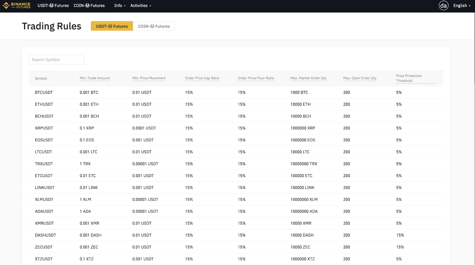 USDⓈ-Margined Futures Contract Specifications | Binance