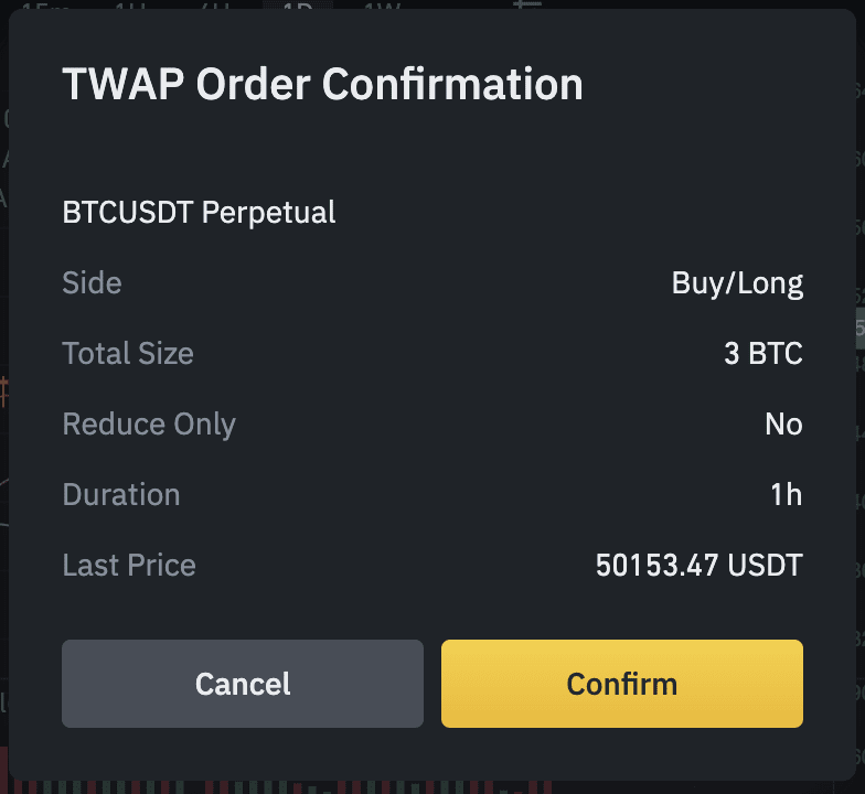 What Is TWAP Time Weighted Average Price Strategy And How Does It 