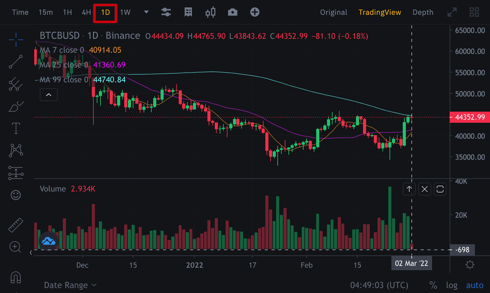 binance tradingview