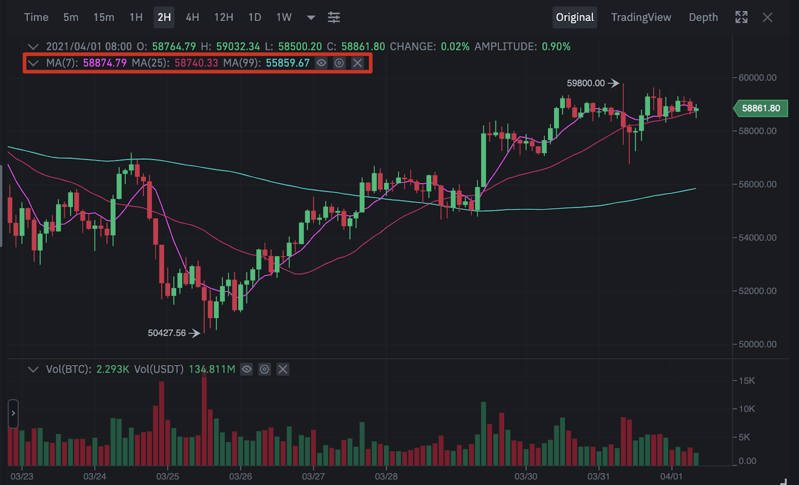 binance crypto tradingview