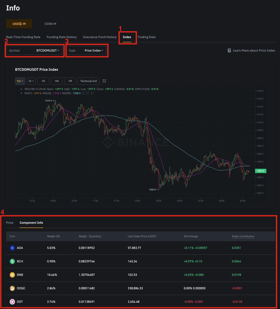 btc list binance