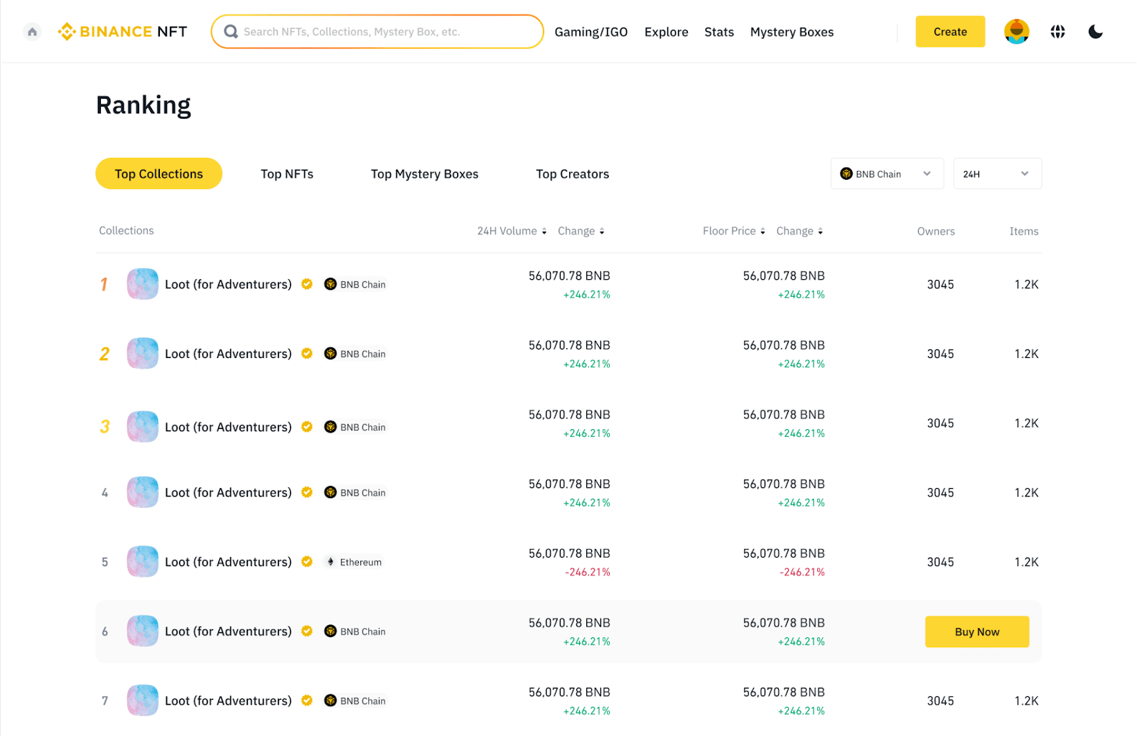 NFT Price Index, Live Chart and USD Converter