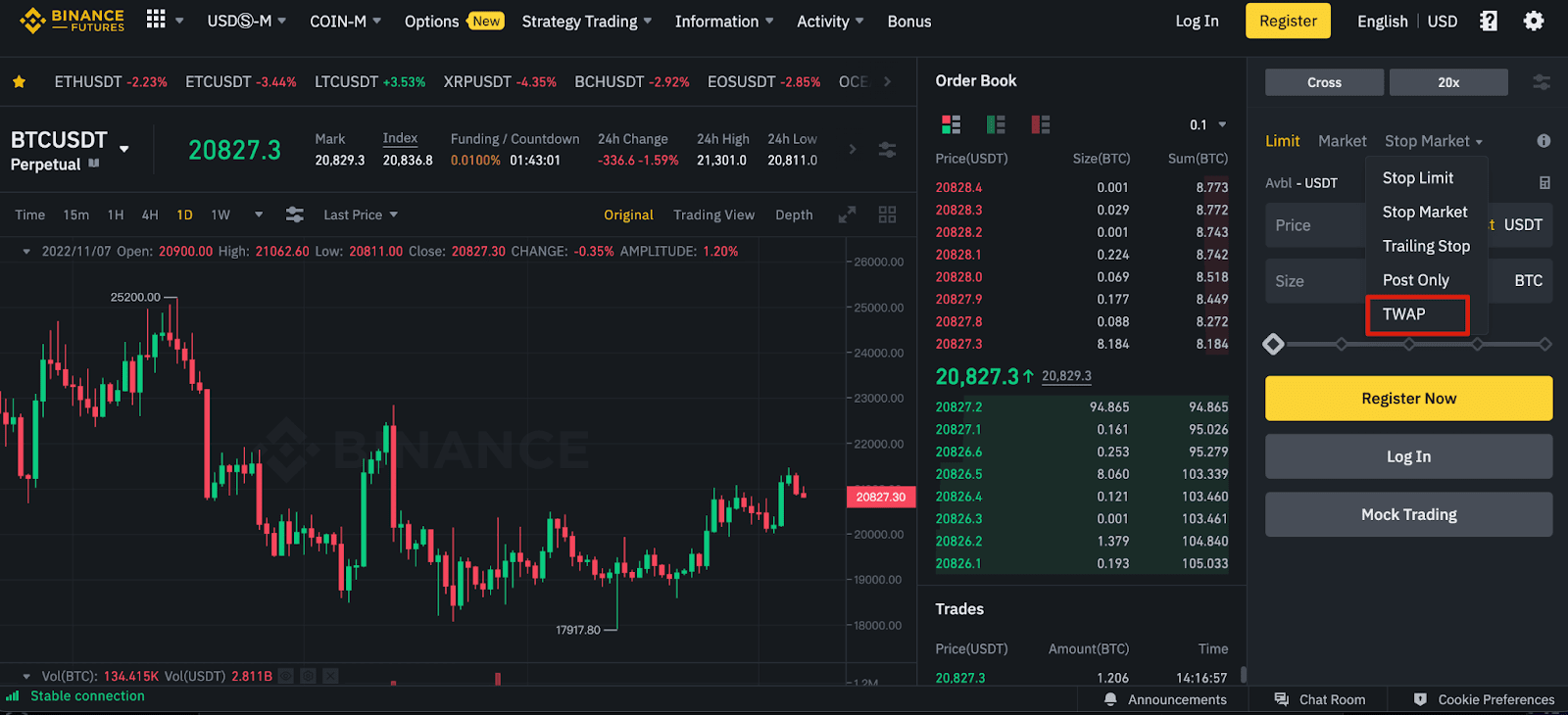 what is twap in crypto