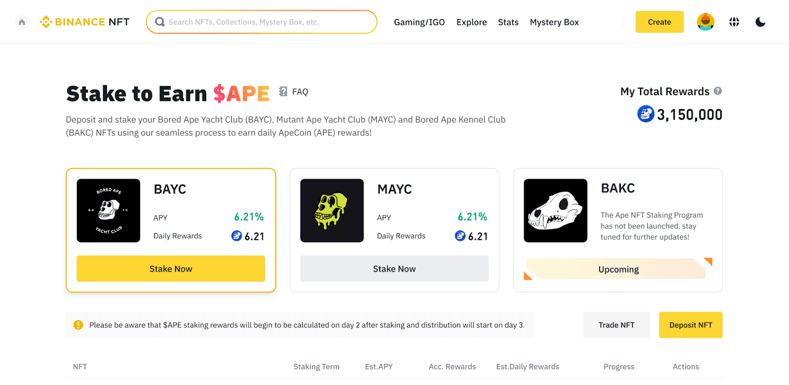 Переплеск бинанта nft