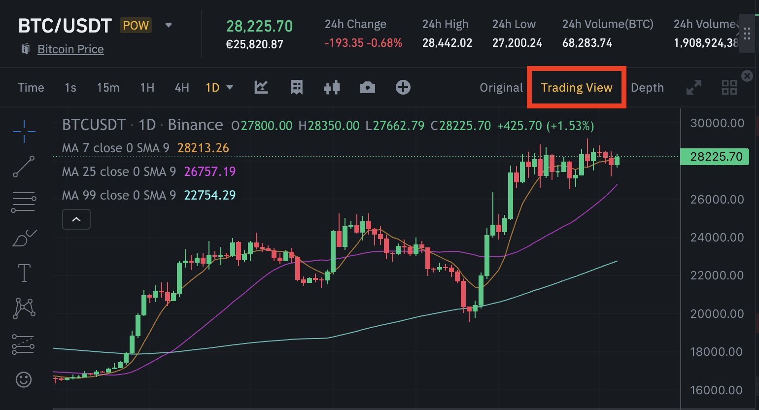 binance tradingview