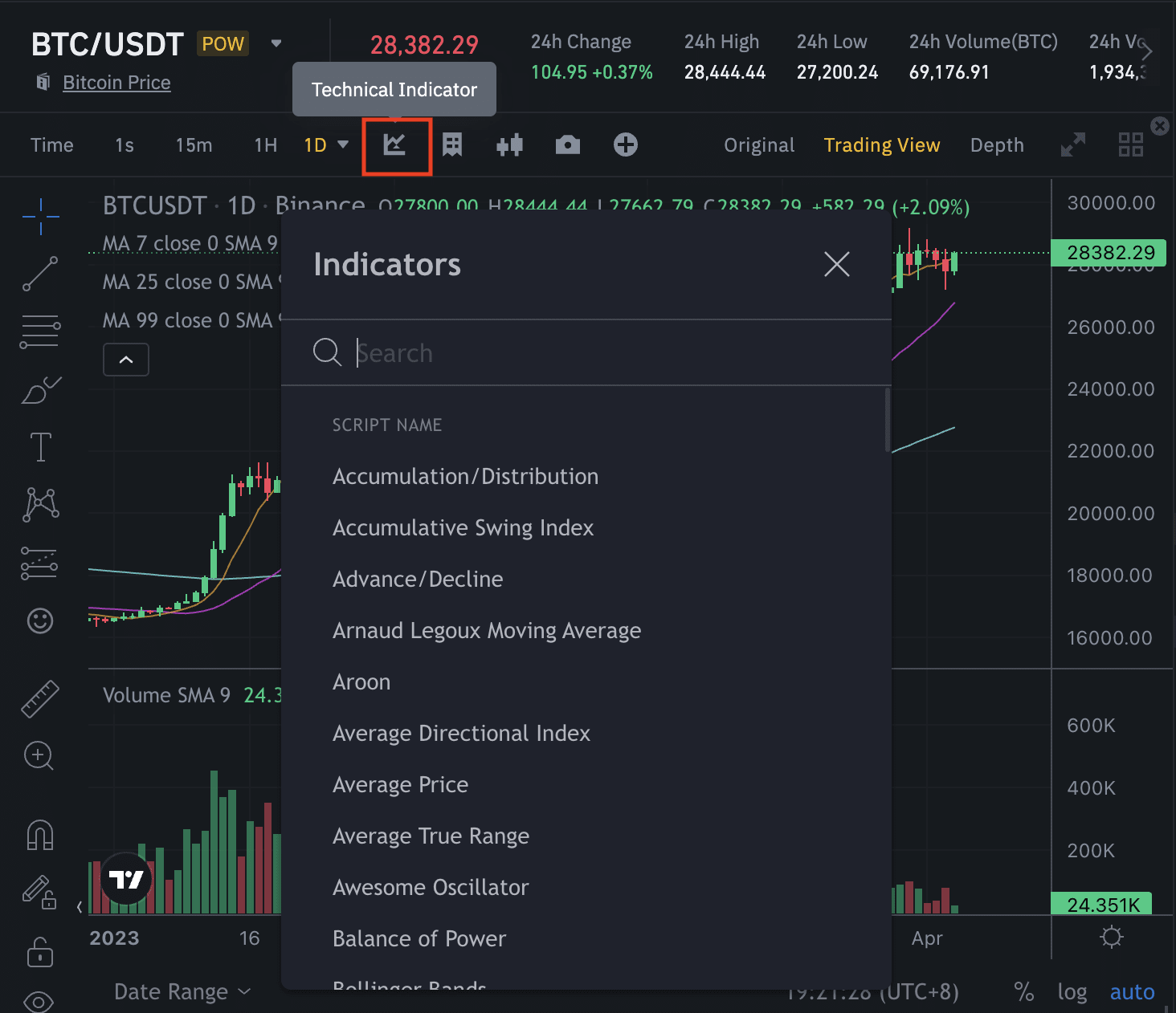 Cómo Utilizar Tradingview En La Página Web De Binance Binance Support 9628