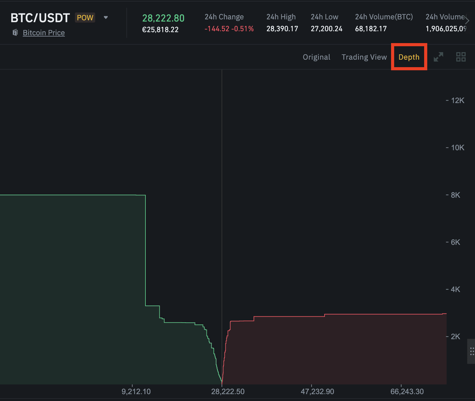 connecting tradingview to binance