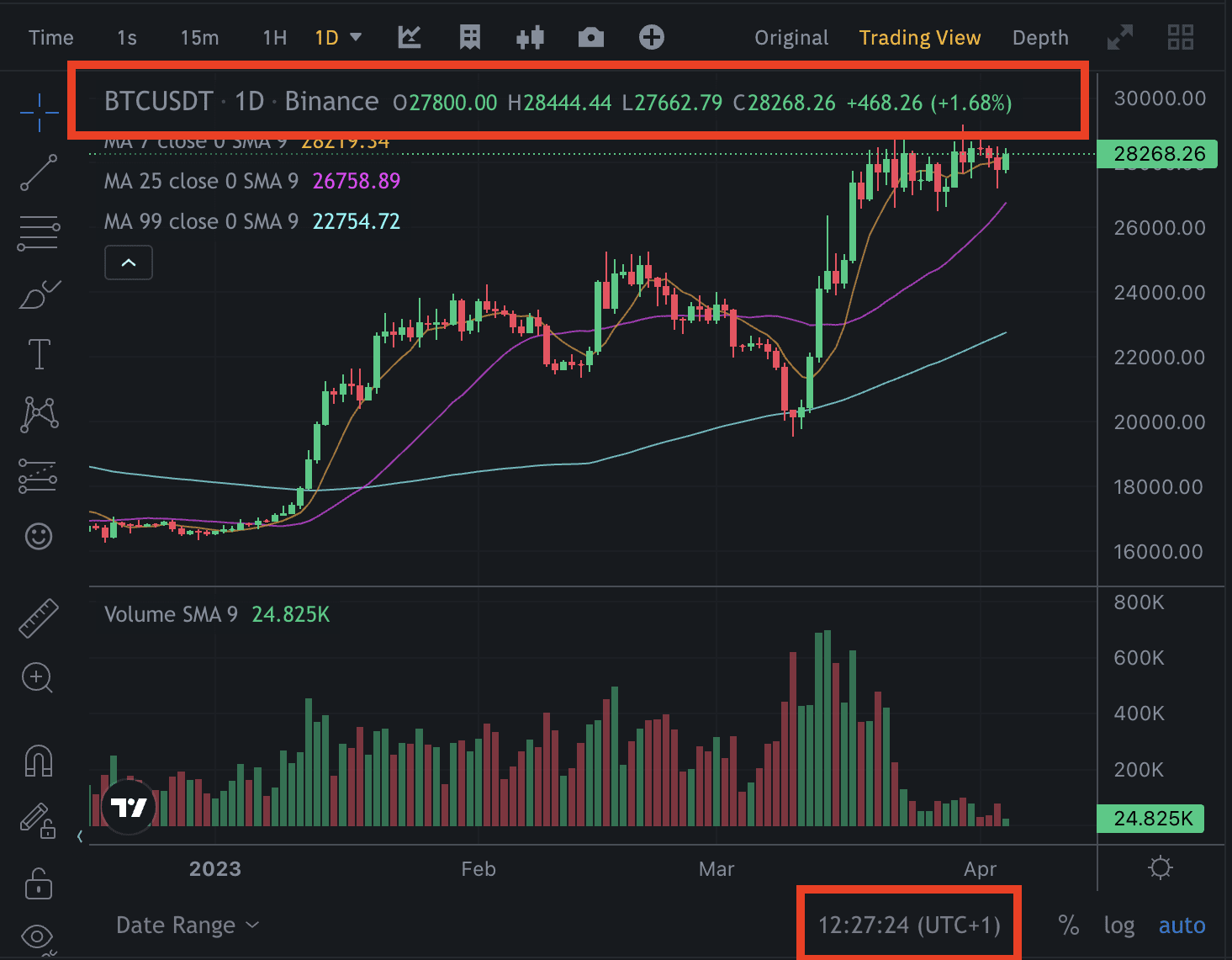 how to set moving average in binance