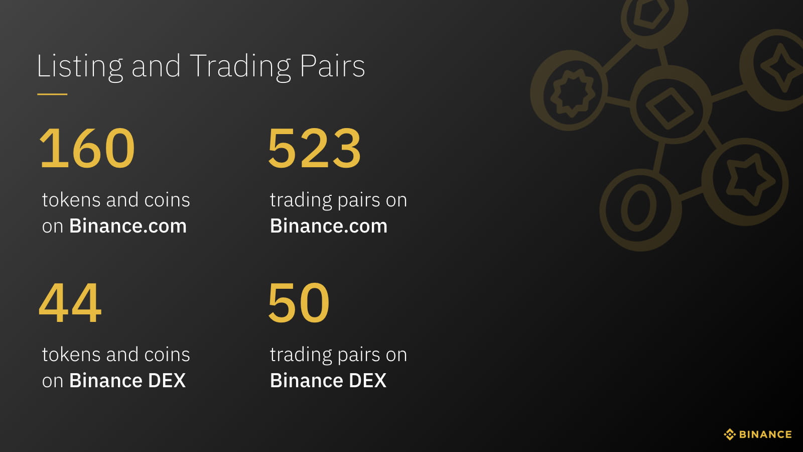 Une évolution en cours | Blog Binance