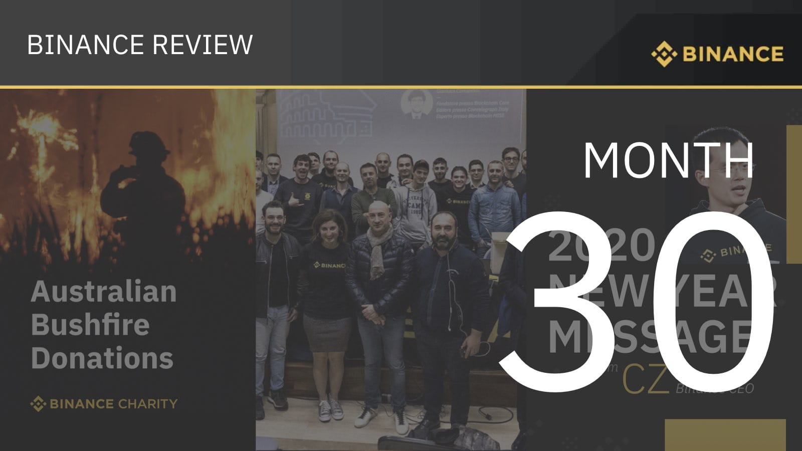 10x Futures | Blog Binance