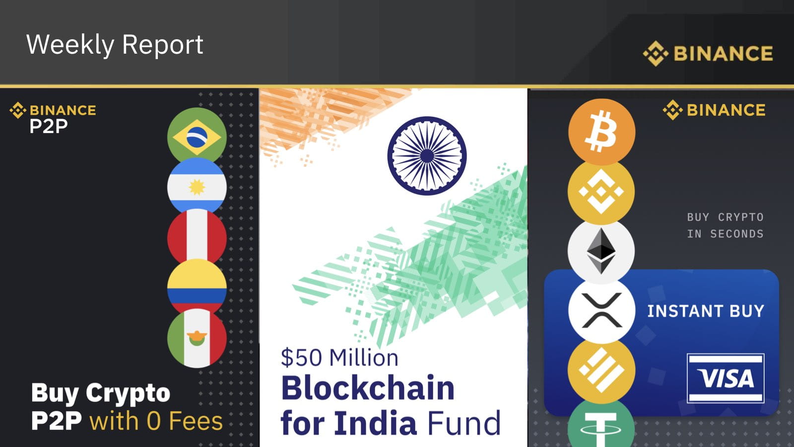 Binance Futures au sommet, P2P en Amérique du Sud, Achat instantané  international | Blog Binance