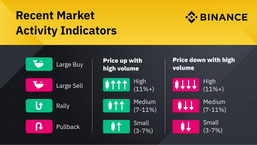 币安周报 预备比特币减半 币安资讯