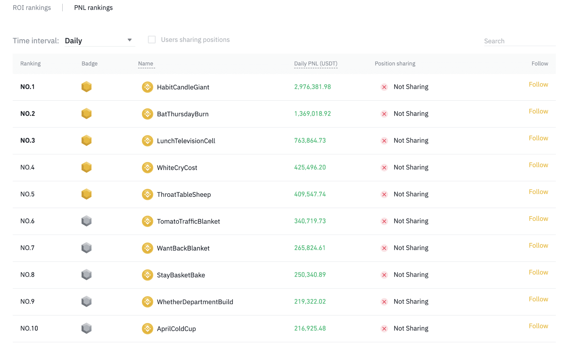 Which Crypto Has The Best Future / 10 Best Cryptocurrency To Invest In Right Now In 2021 - The top ten aspiring cryptocurrencies for 2021 begin with the orange king of crypto itself: