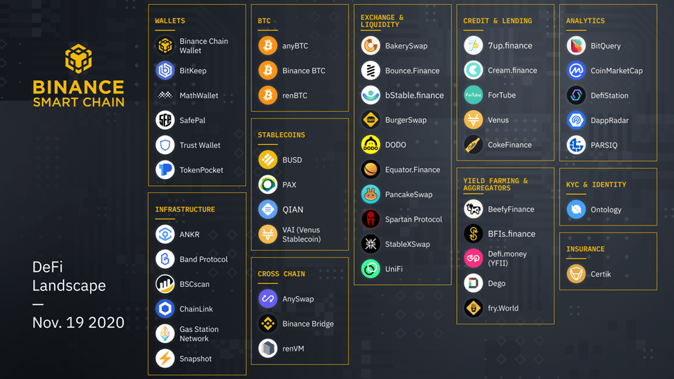 Отчет Binance, месяц 40-й: инновации для большего удобства и безопасности криптовалюты