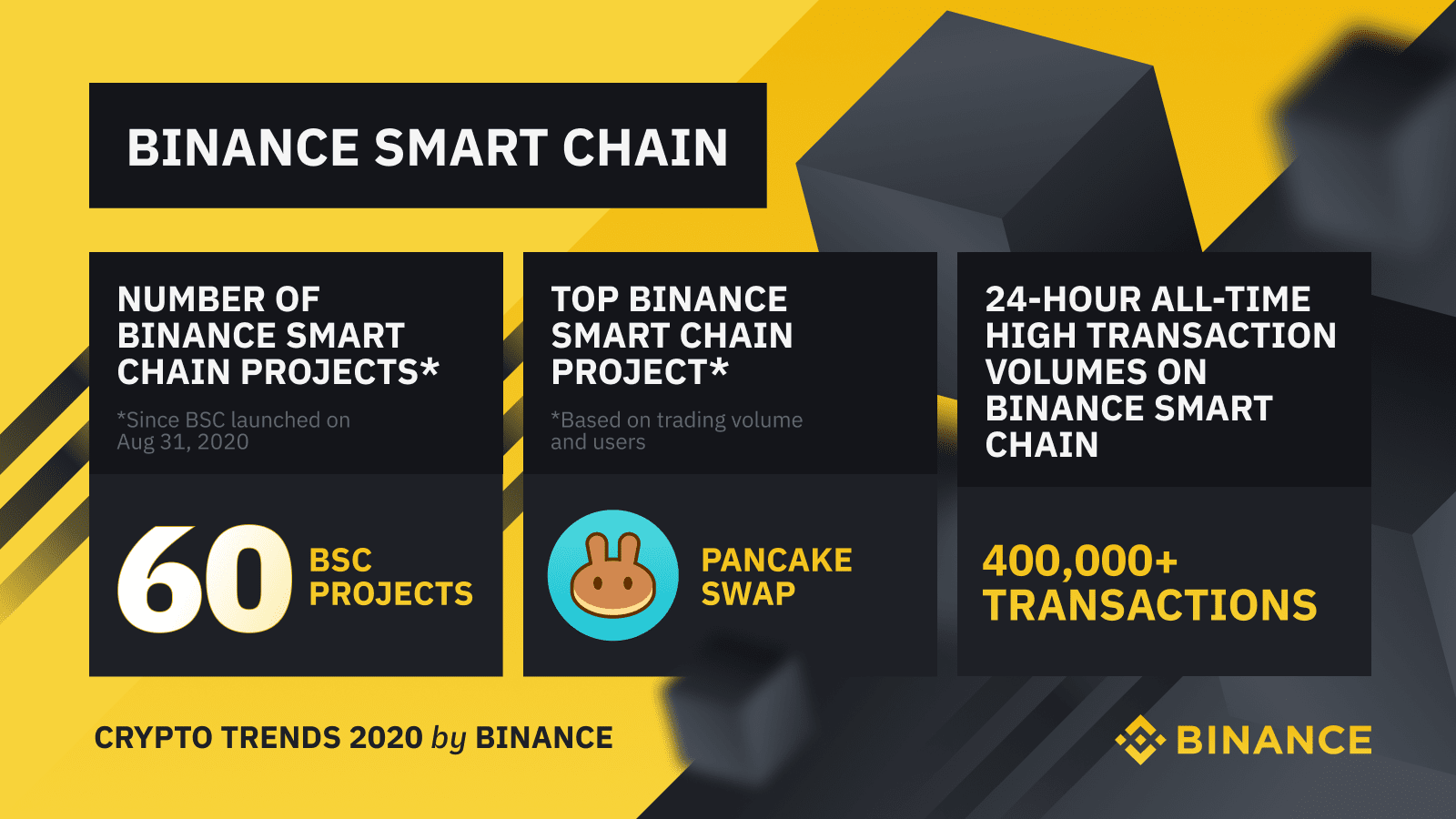 Best New Crypto Projects : Ultimate Staking Guide 2021 Overview Of Best Crypto Projects To Stake With Pos And Dpos Profitability User Experience Low Risk Cryptocurrency / Zcash currently has 21 million coins in circulation and their payments are listed on a public blockchain.