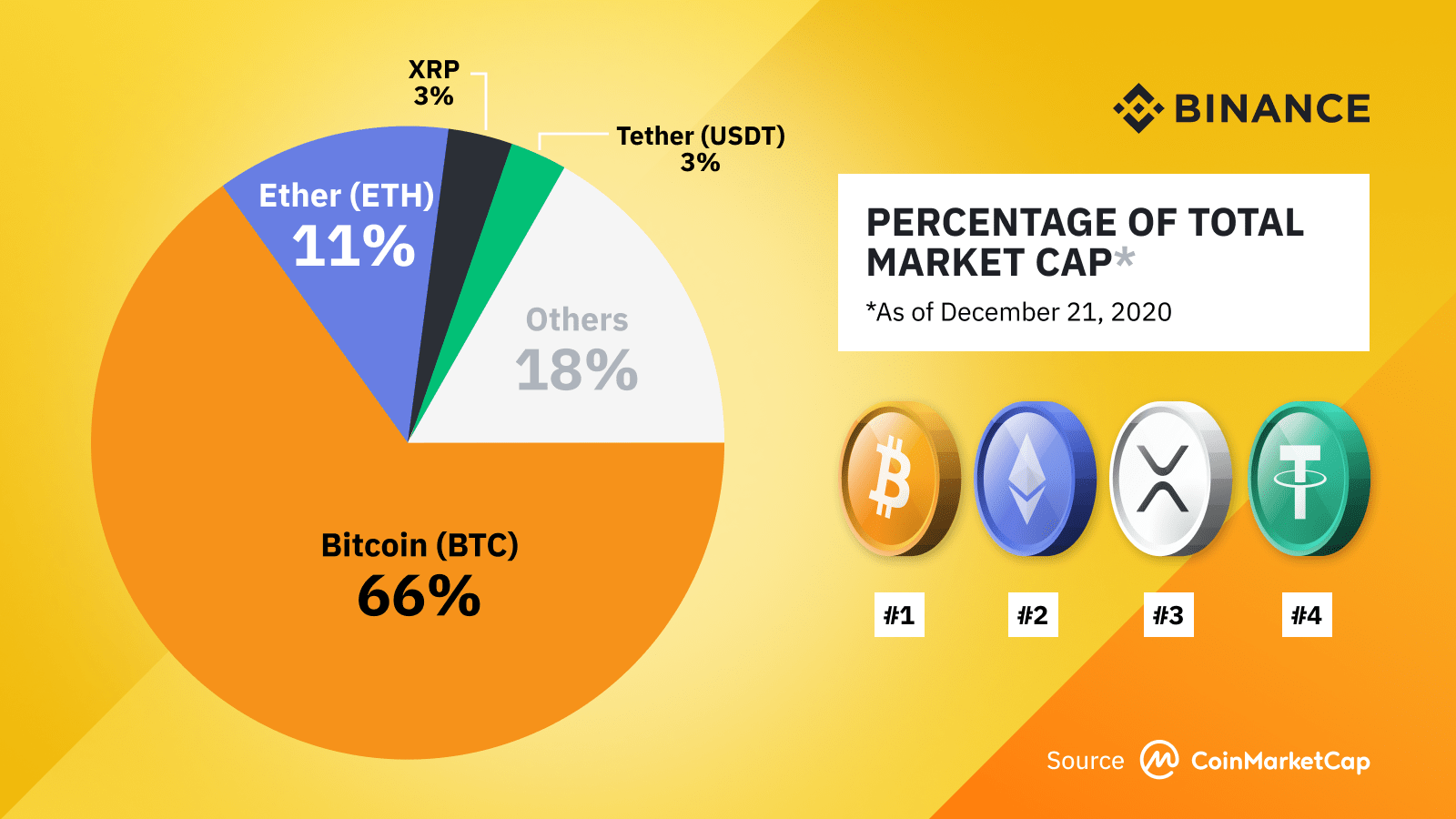 Crypto Trends 2020 On Binance Binance Blog