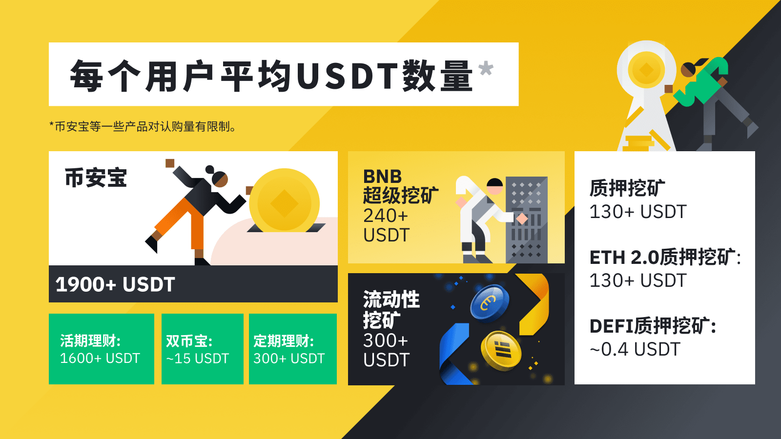 币安2020年度加密行业趋势报告| 币安资讯