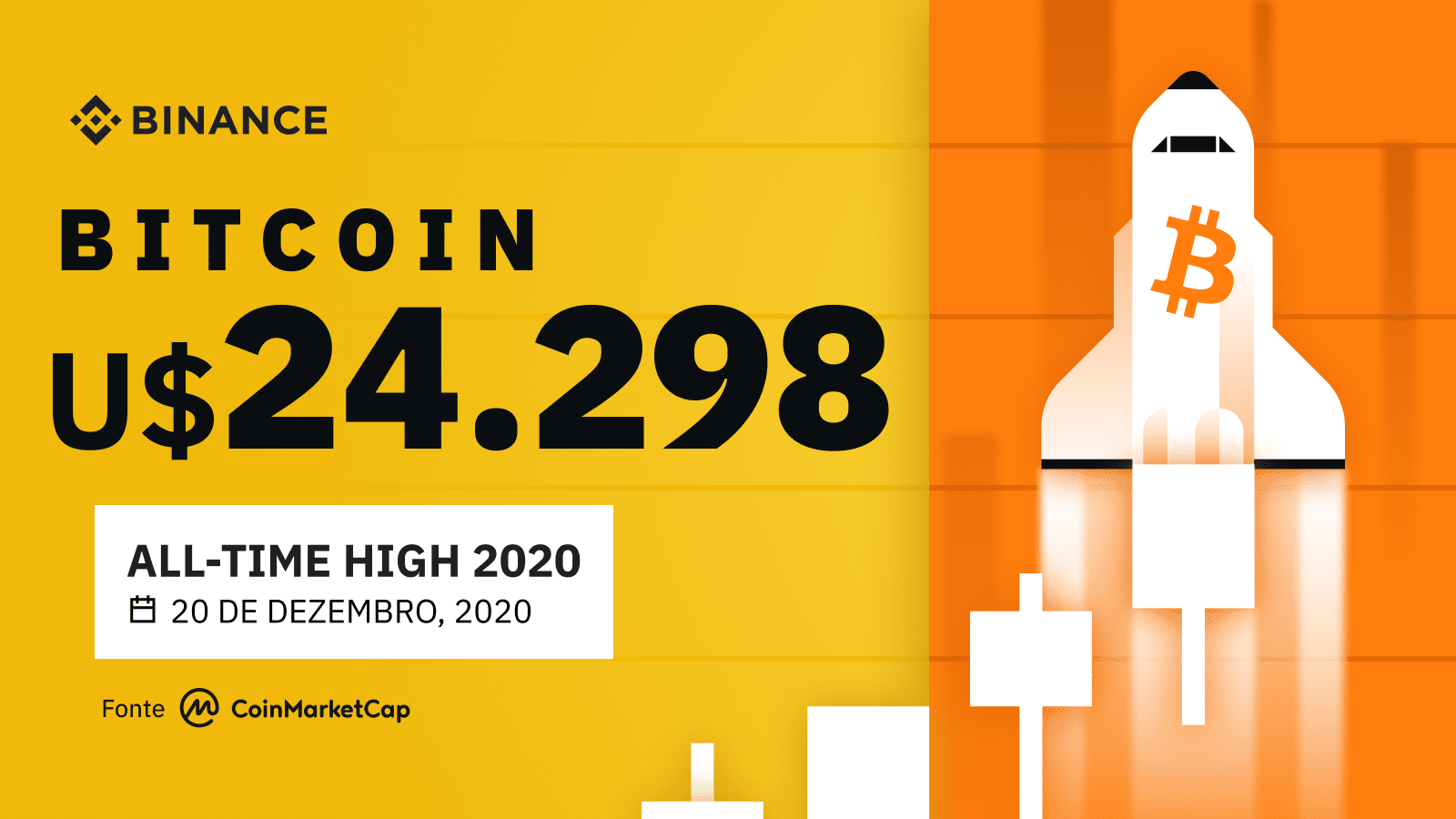 Tendências Cripto 2020 na Binance | Blog Binance