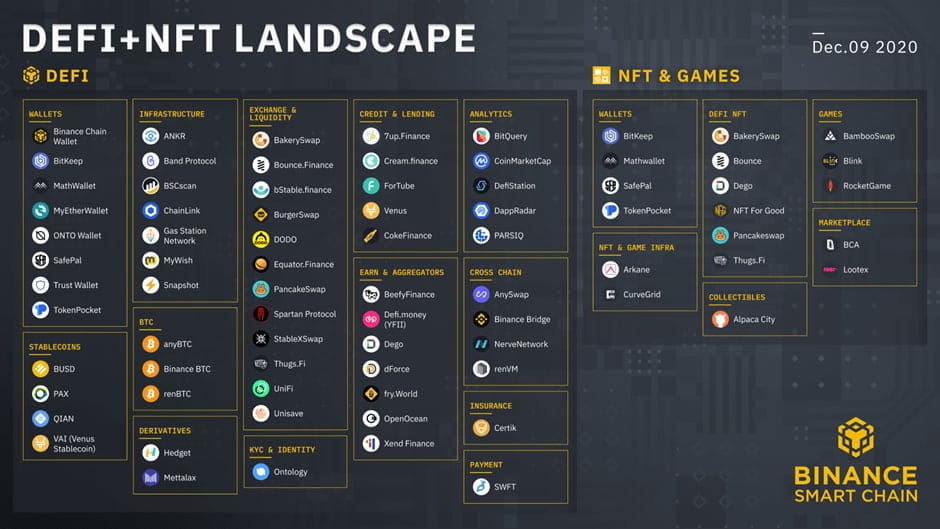 Еженедельный отчет Binance: оракулы Chainlink на BSC, Чанпэн Чжао (CZ) и Майкл Сэйлор, Binance Pool в тройке топ-майнеров