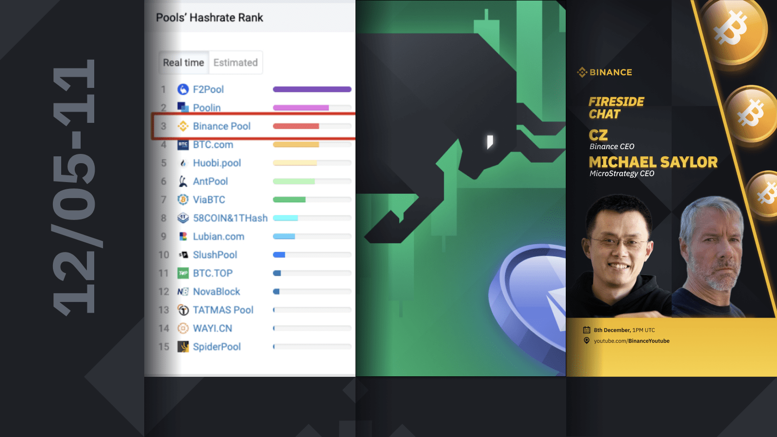 Chainlink Oracles na BSC, CZ com Michael Saylor e a Binance Pool entre as 3  Top Mineradoras | Blog Binance