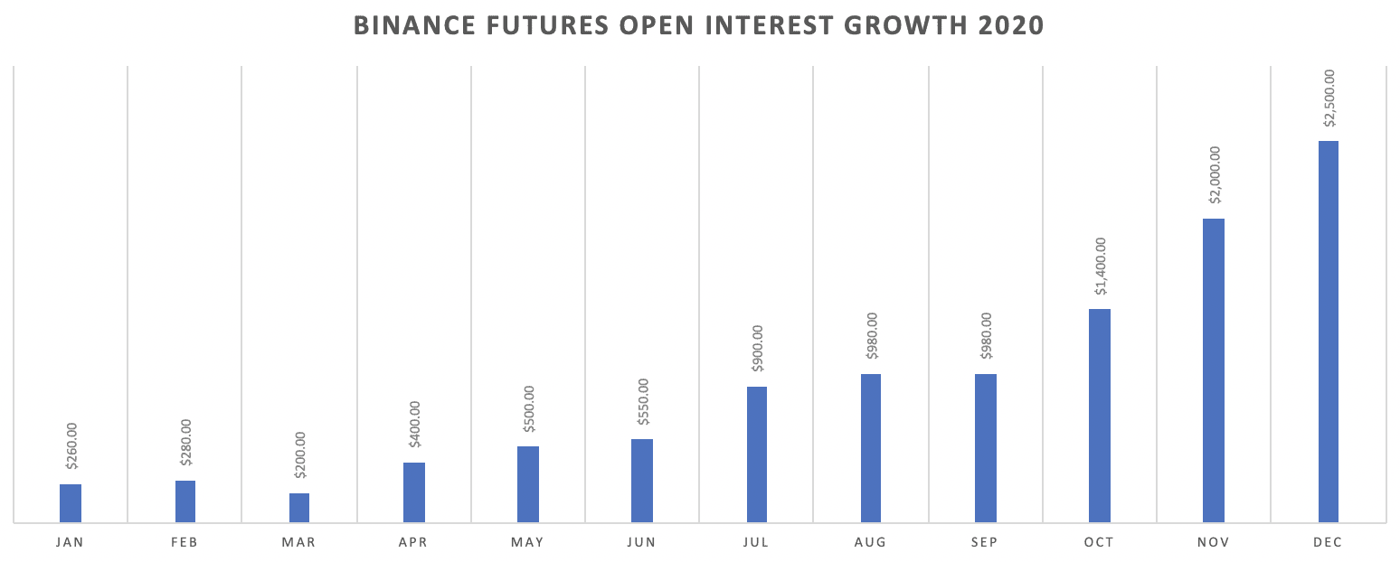 14th Bnb Burn Quarterly Highlights And Insights From Cz Binance Blog