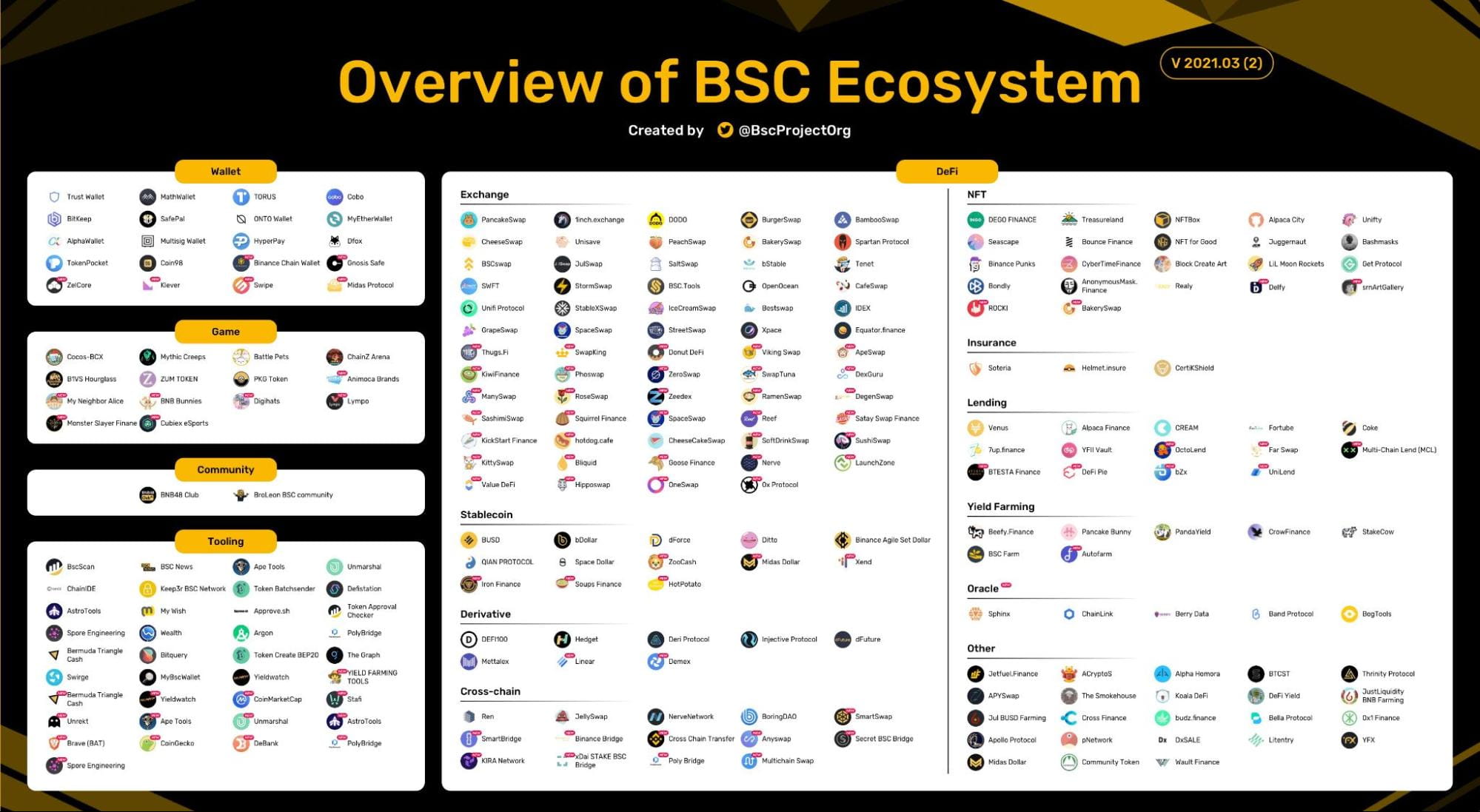 The Evolution Of Bnb From Fees To Global Defi Infrastructure Binance Blog