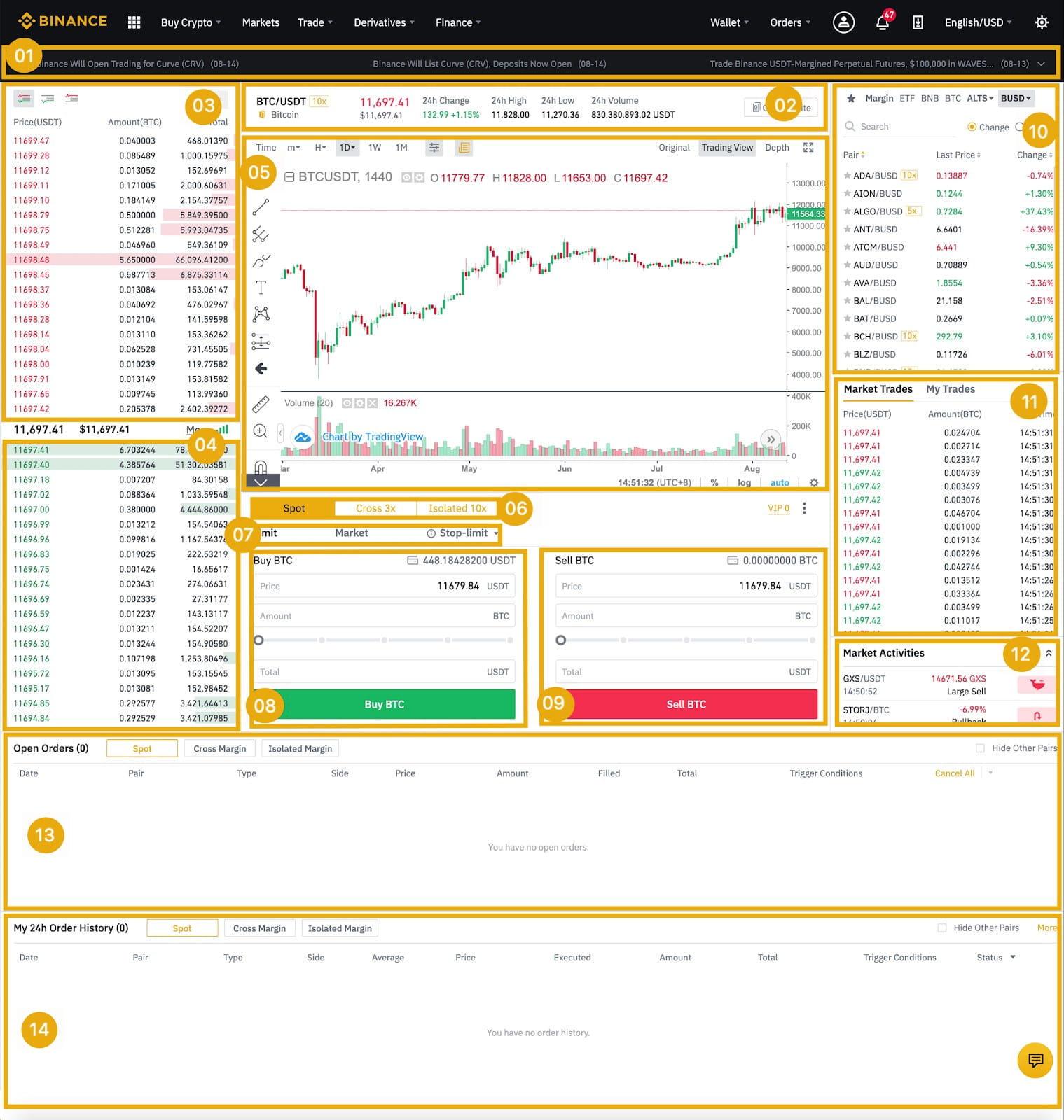 binance us spot trading