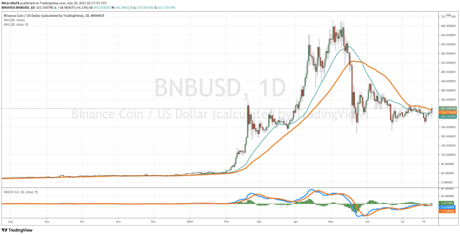 Bitcoin (BTC) Price Regains Strength: Has It Reached A Price Floor at $30K?Cryptocurrency Trading Signals, Strategies & Templates | DexStrats